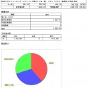 2021年度　積立運用結果