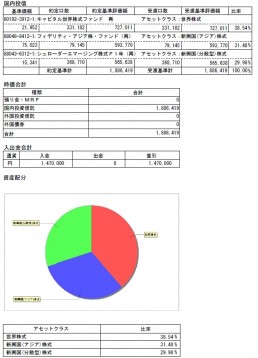 2021年度　積立運用結果